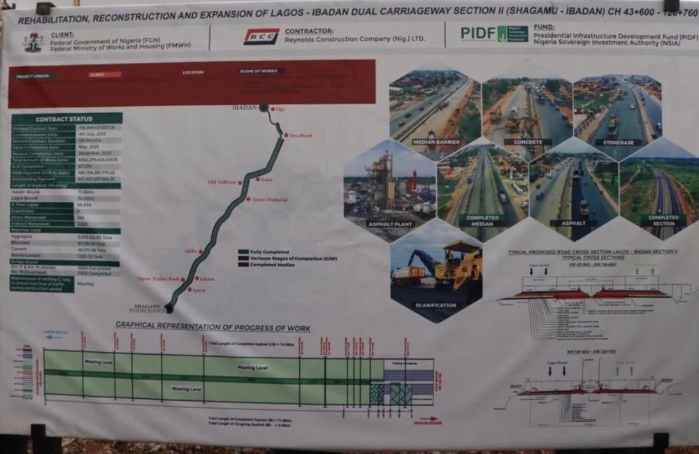 Project implementation board